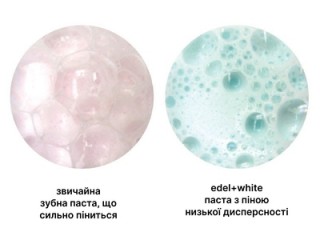 Компактная пена: почему меньше пены – лучше для чистки?
